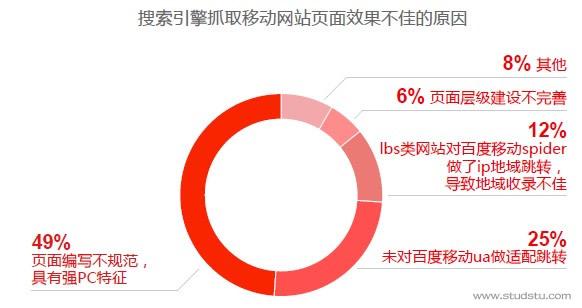 一份详细的手机网站建设建议