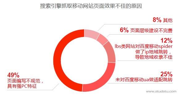 手机网站制作建议