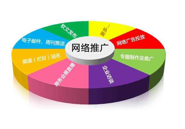 怎么做网络营销推广？你真的很需要