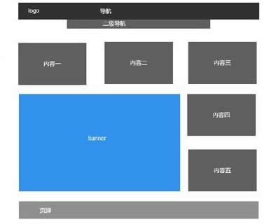 长沙网站建设中需要注意的事项