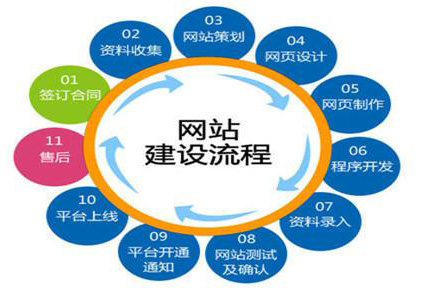 长沙网站制作报价差异为何如此巨大